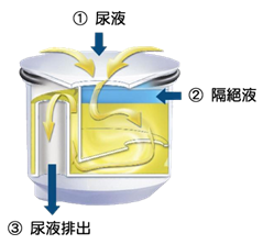 濾芯 UF0286F